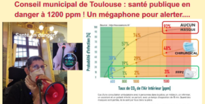 Image de couverture avec un titre : Conseil municipal de Toulouse, santé publique en danger à 1200 ppm, mégaphone pour alerter ! Avec une photo d'Odile Maurin lors du conseil du 26 novembre. 2025, obligée de tenir un mégaphone. Et photo d'un tableau montrant quels sont les risques documentés d'être contaminés par le Covid en fonction du taux de CO2 dans un lieu clos.