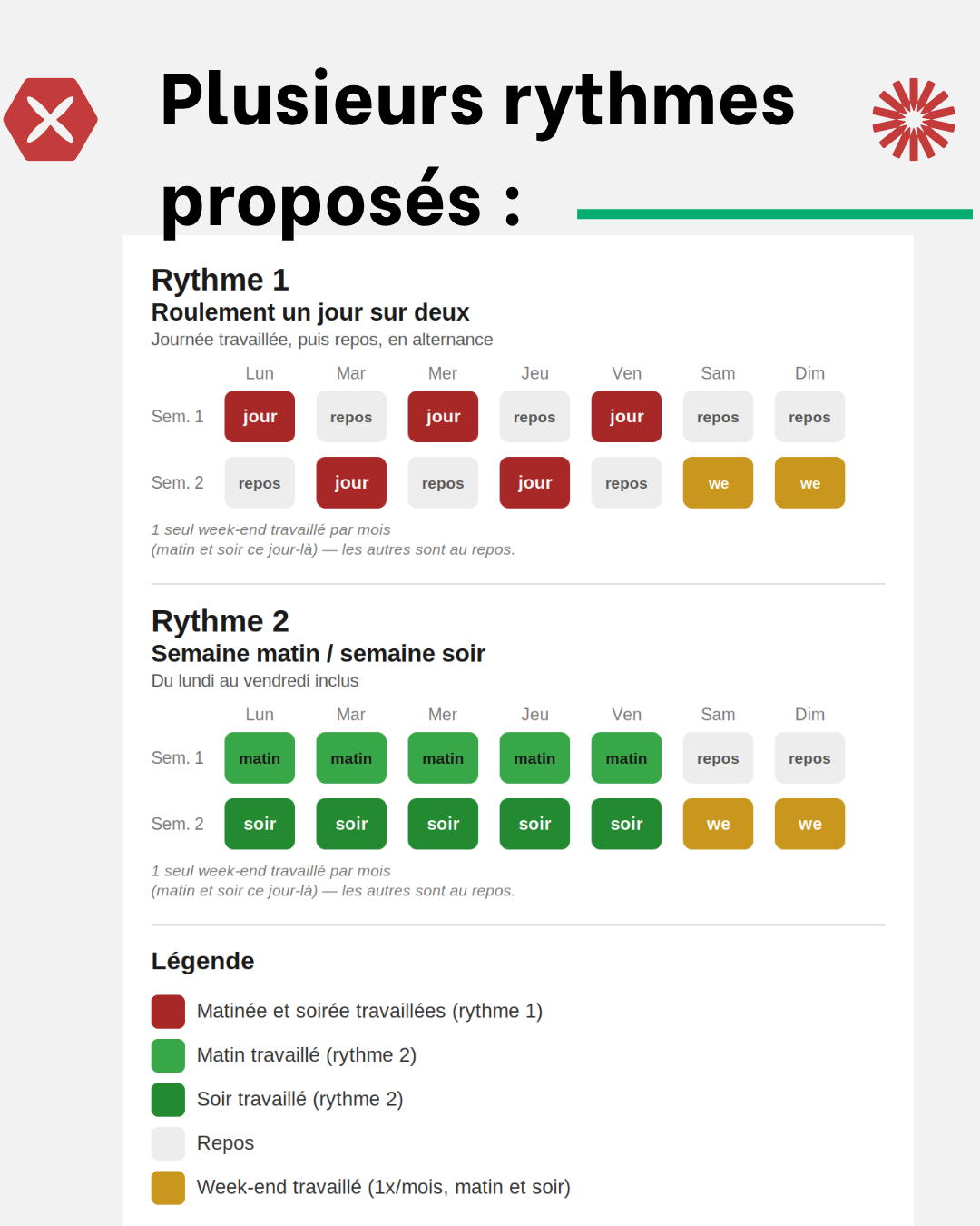 Plusieurs rythmes proposés : Deux rythmes de travail possibles : roulement jour/jour avec repos consécutifs, ou alternance semaine matin / semaine soir — et un week-end travaillé par mois (matin et soir).