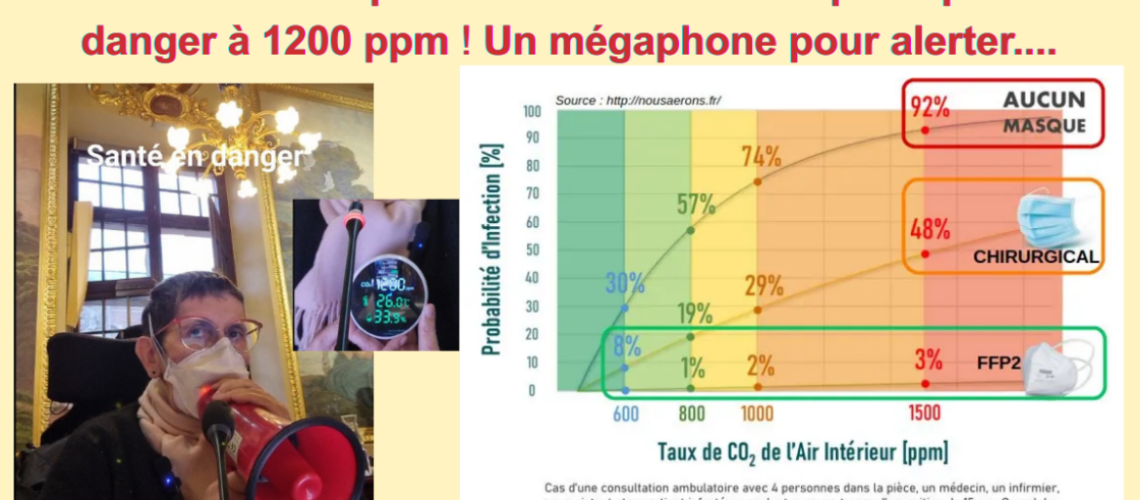 Image de couverture avec un titre : Conseil municipal de Toulouse, santé publique en danger à 1200 ppm, mégaphone pour alerter ! Avec une photo d'Odile Maurin lors du conseil du 26 novembre. 2025, obligée de tenir un mégaphone. Et photo d'un tableau montrant quels sont les risques documentés d'être contaminés par le Covid en fonction du taux de CO2 dans un lieu clos.